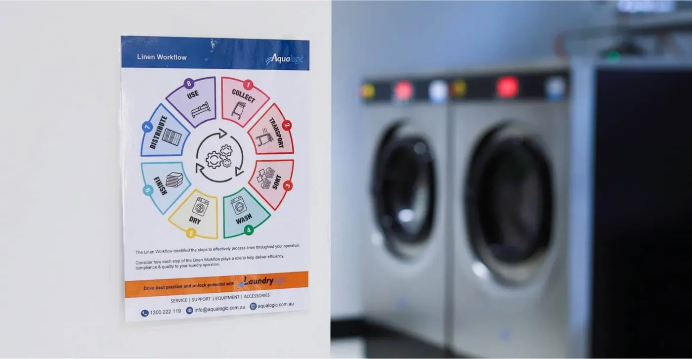 Linen workflow laundry training, The Benefits of Operator Training