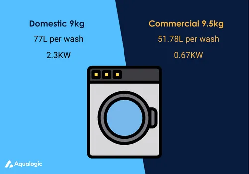 Commercial vs domestic washing machine, The Difference Between Domestic and Commercial Washing Machines
